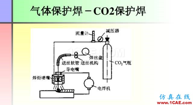 100張PPT，講述大學(xué)四年的焊接工藝知識，讓你秒變專家機械設(shè)計圖片27