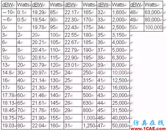 分貝( dB )及其相關(guān)的知識(shí)，您了解多少？Actran分析案例圖片3