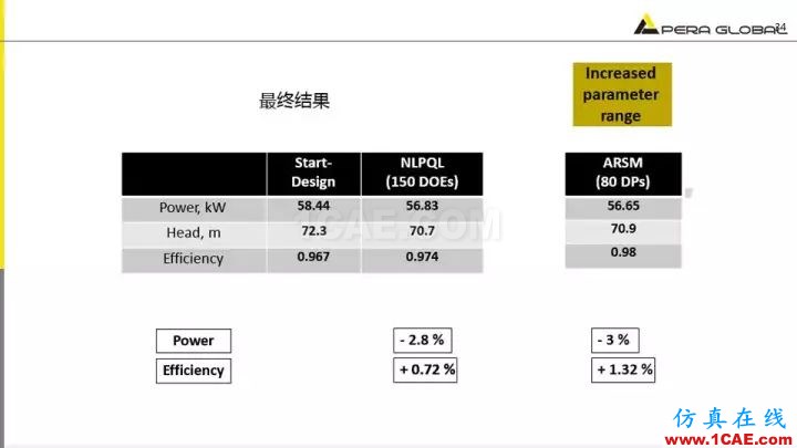 技術(shù)分享 | 泵水力設(shè)計及優(yōu)化仿真fluent圖片34