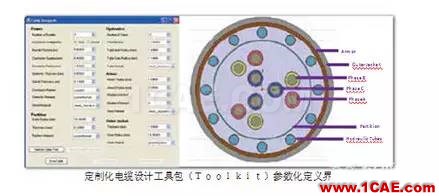 ANSYS定制化電機(jī)電纜設(shè)計寶典Maxwell仿真分析圖片10