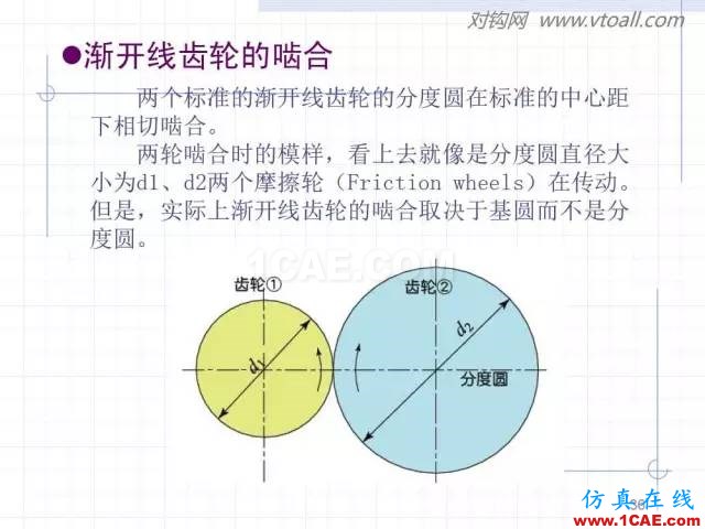 齒輪齒條的基本知識與應用！115頁ppt值得細看！機械設計圖例圖片36