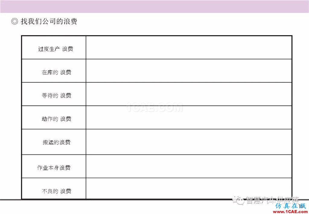 【生產(chǎn)管理】經(jīng)典培訓PPT——生產(chǎn)的浪費及去除機械設計教程圖片17