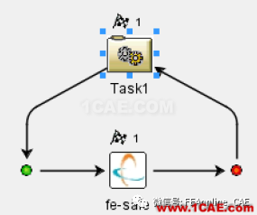 Isight中fesafe組件實例演示【轉(zhuǎn)發(fā)】fe-Safe分析案例圖片6