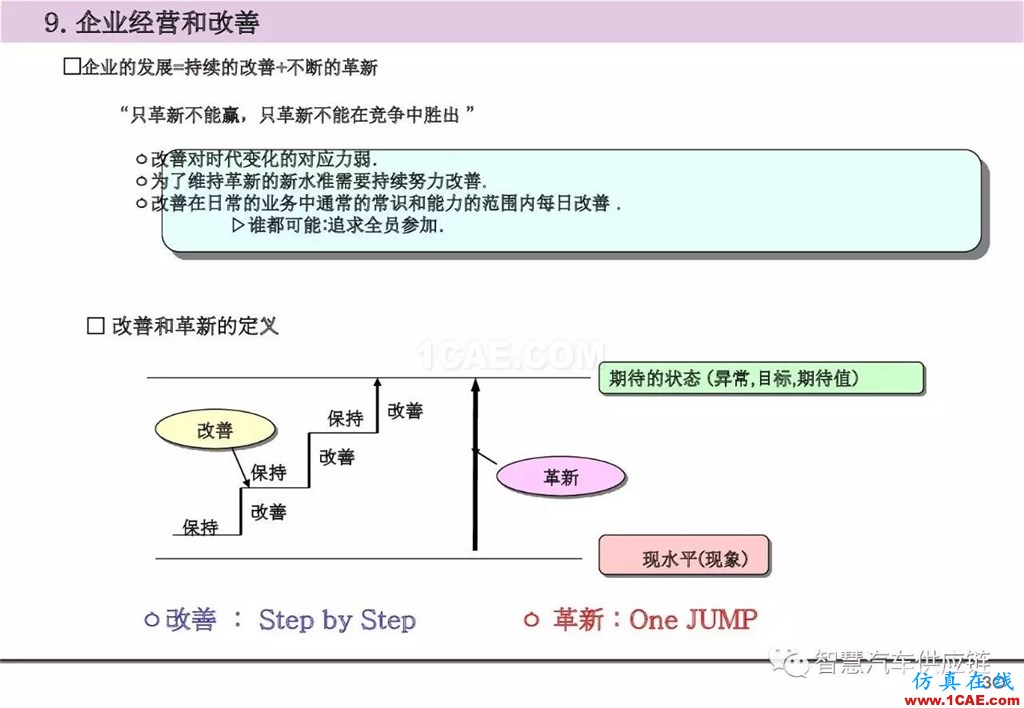 【生產(chǎn)管理】經(jīng)典培訓PPT——生產(chǎn)的浪費及去除機械設計圖片31