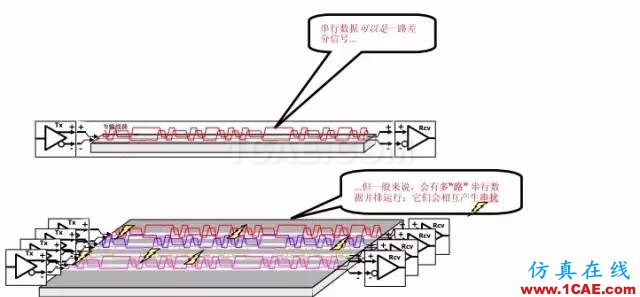 【科普基礎(chǔ)】串?dāng)_和反射能讓信號(hào)多不完整？ansys hfss圖片10