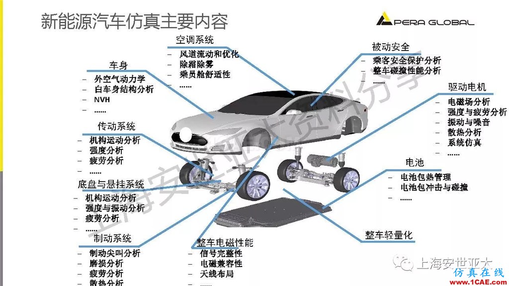 技術分享 | 仿真技術在新能源汽車與子系統(tǒng)領域的應用ansys結構分析圖片3