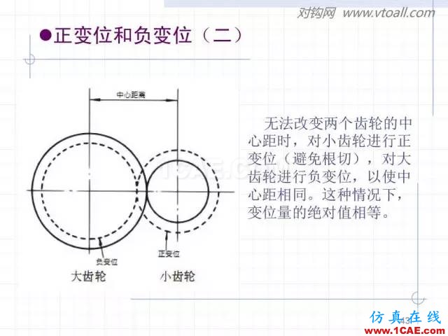 齒輪齒條的基本知識與應用！115頁ppt值得細看！機械設計教程圖片43